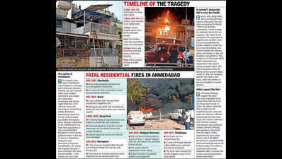 Ahmedabad: Father, 9-year-old son die in eblaze at Vejalpur row house