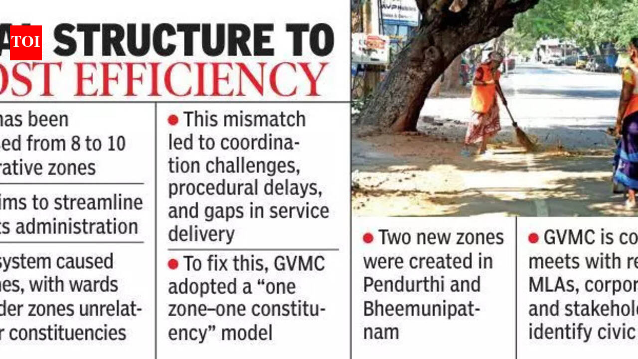 Greater Visakhapatnam Municipal Corporation: GVMC begins zone-wise ...