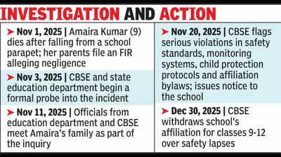 CBSE restores city school’s affiliation for Classes 9-10