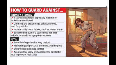 Bengaluru doctors flag surge in kidney stones, urinary tract infections ahead of peak summer