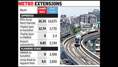Get ready for the loop as metro expansion work gains pace