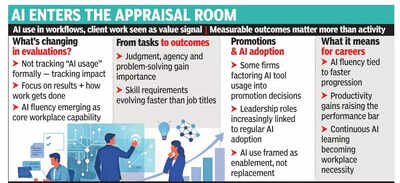 AI fluency, outcomes key to appraisals