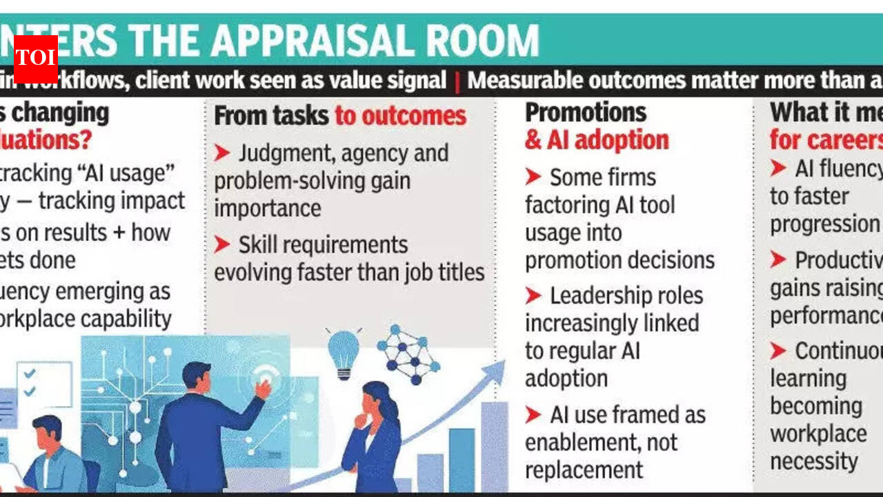 AI fluency, outcomes key to appraisals