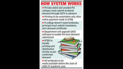 Advance payment, online demand to govern pre-university textbook supply from 2026-27