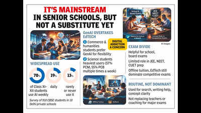 AI no longer a shortcut, it's part of students' daily study routine now