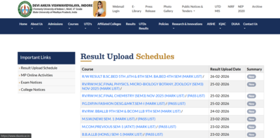 DAVV result 2026  for various undergraduate and postgraduate courses released at dauniv.ac.in: Direct link to download here