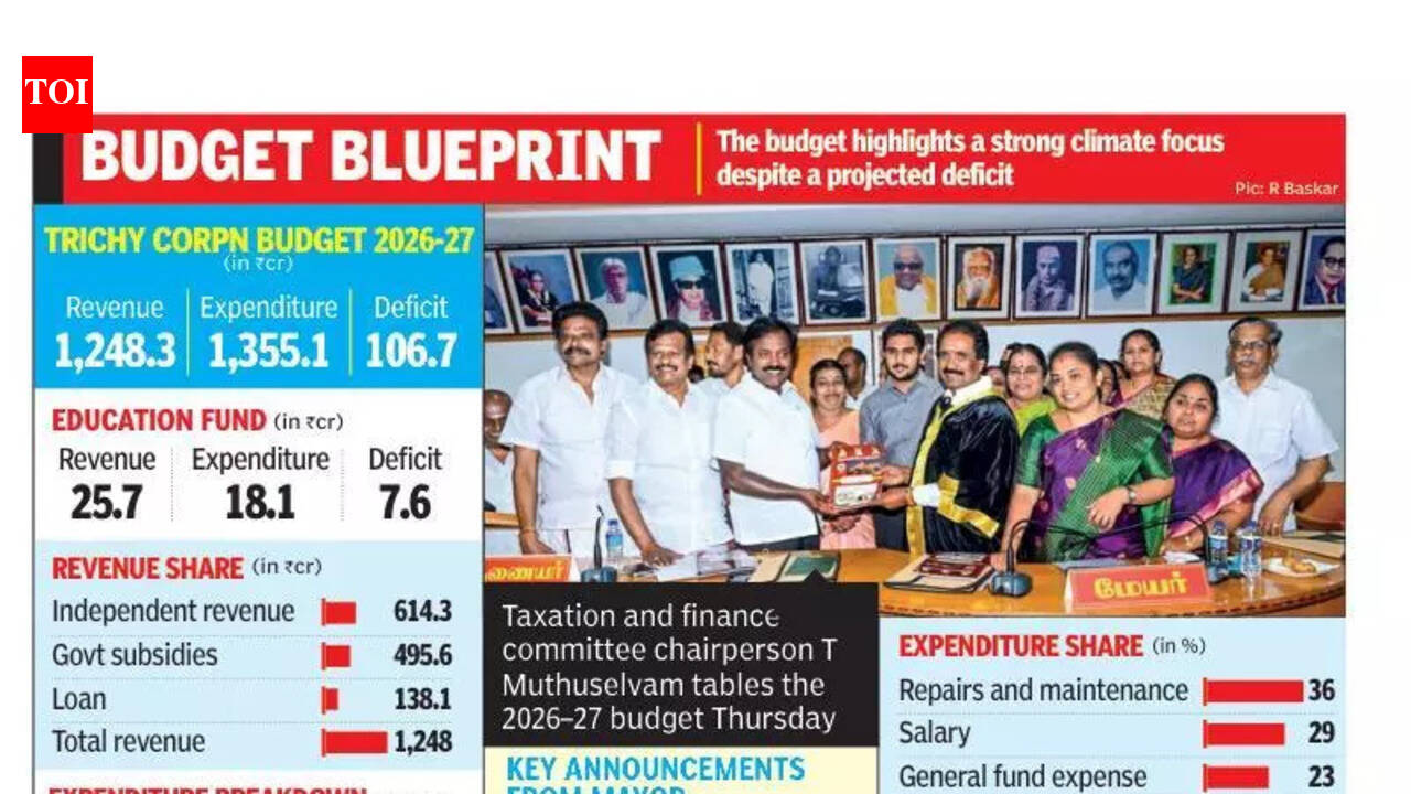 Rs 362crore climate push in Trichy Corporation budget