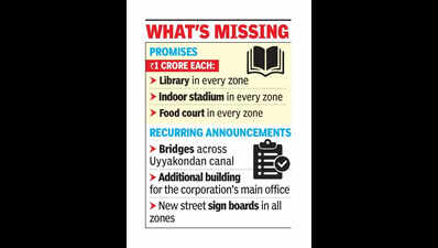 Recurring projects, missing promises mark Trichy civic budget