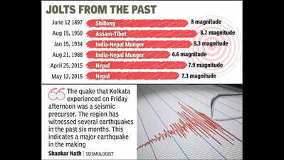 Small tremors may be signs of bigger quake in Bengal seismic zone, warn experts