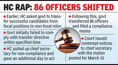 AP high court to monitor SIT probe into Group-1 evaluation irregularities