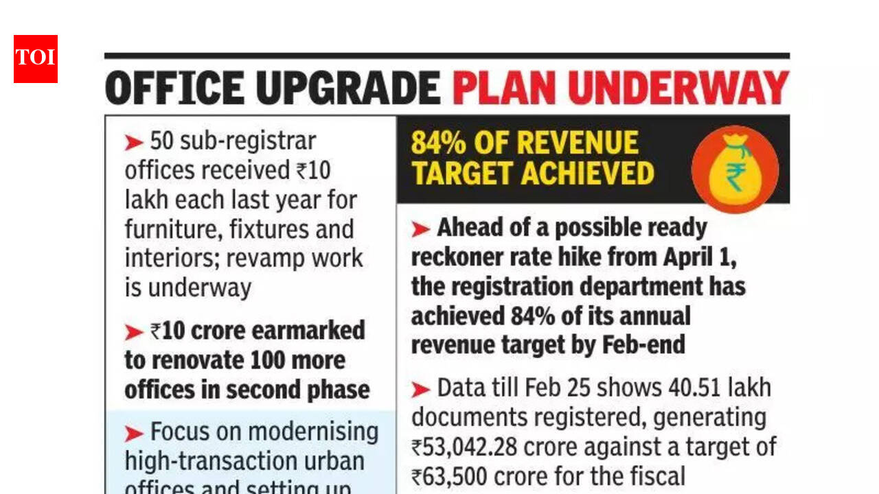Private entities to run 60 property registration centres; Pune, Mumbai ...