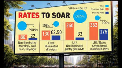 NMC’s outdoor advt rates likely to jump by 100-688%