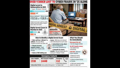 Sr citizen under ‘digital arrest’ sells 2.5cr flat at half price
