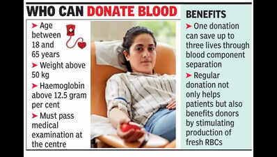 KGMU blood bank runs dry: A+, AB+ stocks near collapse