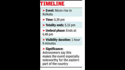 Final phase of total lunar eclipse to be visible on Tue