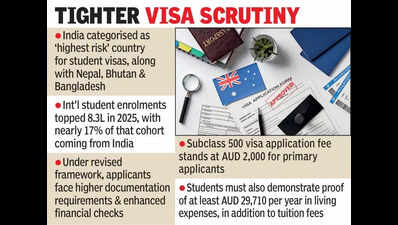 Australia’s ‘high risk’ tag leaves Indian students in a bind