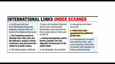 Police search for popular social media influencer linked to Rs 10.7 crore digital arrest scam
