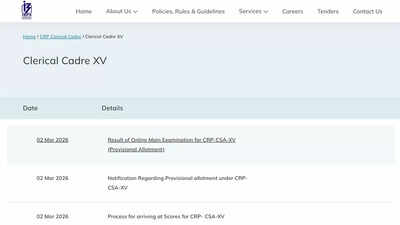 IBPS Clerk Mains result 2026 declared for 15,684 Customer Service Associate posts at ibps.in; download here