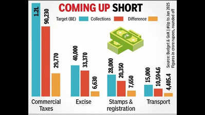 Excise emerges as key lever in Siddaramaiah’s tightrope 17th budget