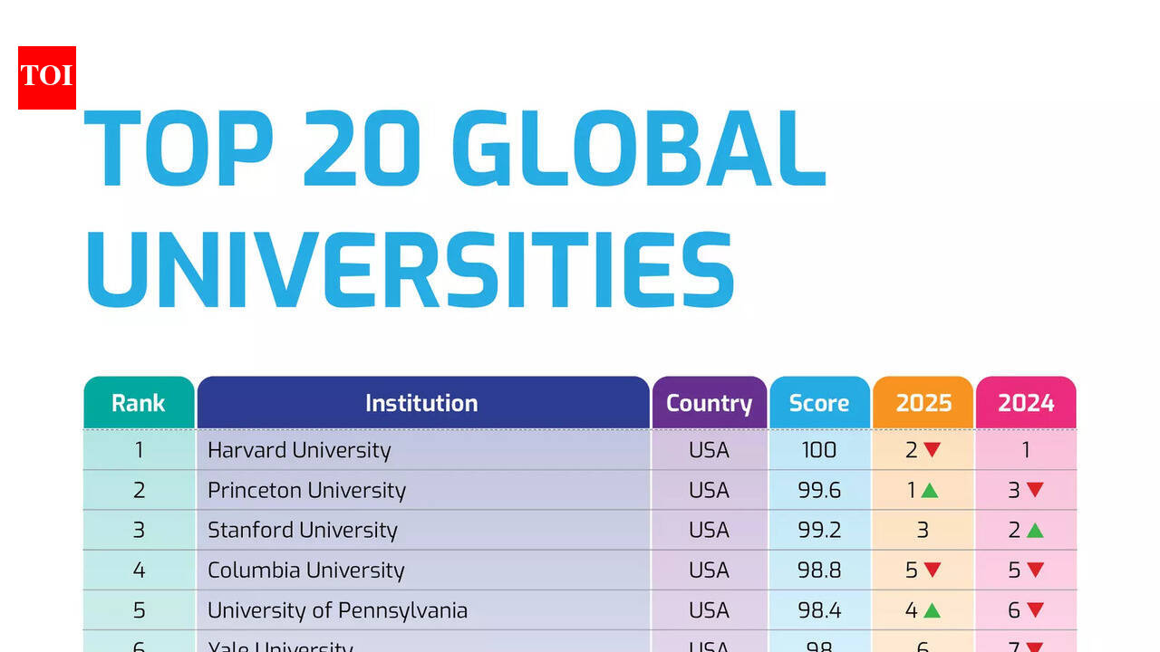 Global University And Business School Rankings 2026: Exploring The New Era of Education And Global Academic Excellence