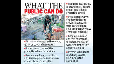 Drain-pipeline crossings put water supply at risk in Vizag