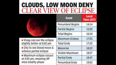AP to miss ‘blood moon’ bonanza