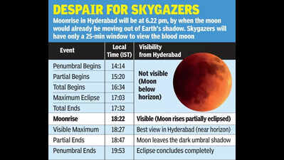 Hyderabadis to miss ‘blood moon’ bonanza