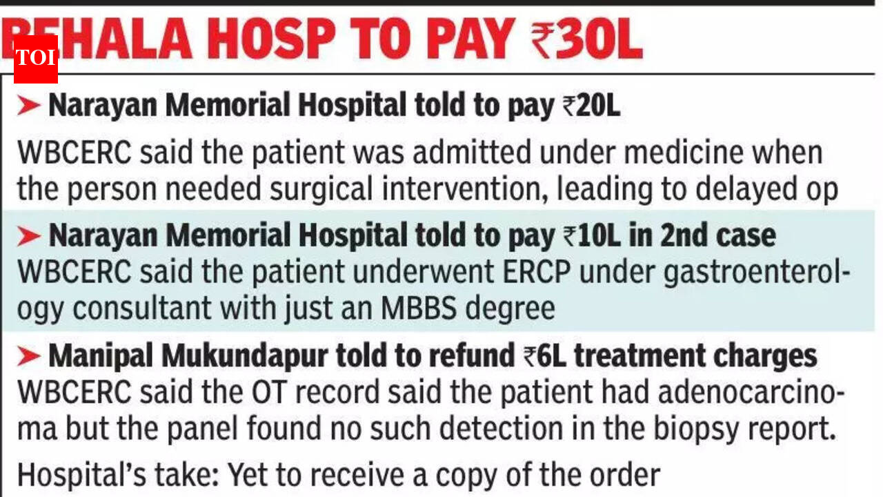 Health panel orders hosps to pay 36L for lapses