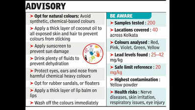 Common Holi powders have toxic components: Study