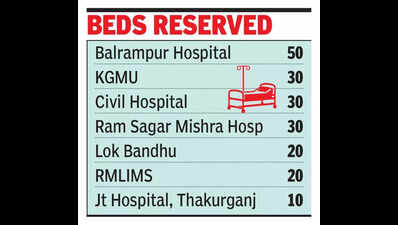 Hosps on alert, 190 beds set aside for emergency