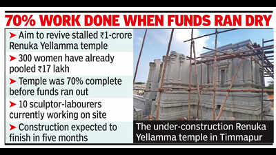 300 Gadag women pool ₹17L from Gruhalakshmi to revive temple work