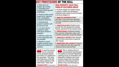 Govt to table ‘disturbed areas’ property sales Bill in Assembly