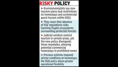 Raj homestay scheme does away with ESZ safeguards