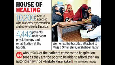 Mosque-run hospital in Hyderabad’s Old City treats 1.4 lakh patients in a year