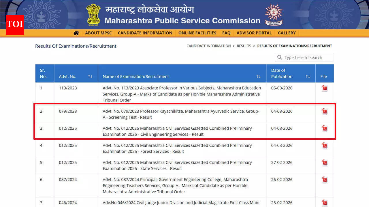 एमपीएससी सिविल इंजीनियरिंग और वन सेवा प्रारंभिक परीक्षा परिणाम 2026 घोषित; श्रेणी-वार कटऑफ जांचें और पीडीएफ डाउनलोड करें