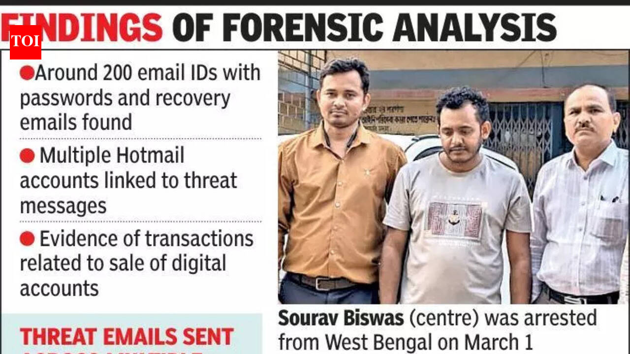 Gujarat: Hacked email IDs sold by Bengal man for $1 was used in bomb ...