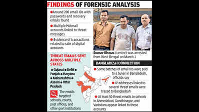 Gujarat: Hacked email IDs sold by Bengal man for $1 was used in bomb hoax mails; central agencies alerted as case takes on cross-border dimension