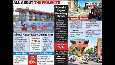 MahaRail targets Dec deadline for three east Nagpur flyovers