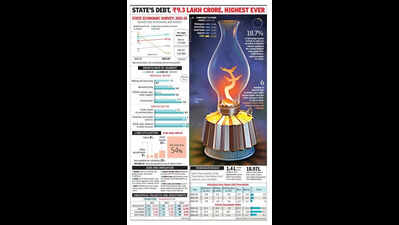 ‘Industry, services offset agri crash, eco growth rate to rise to 7.9% in 2025-26’