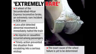 Wheel failure on Hisar Exp near Jammikunta, none hurt