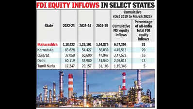 638 ind’l projects with 2L cr outlay set up in state from Jan ’22-Aug ’24