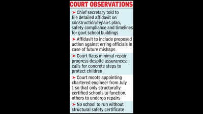 Raj HC seeks roadmap on unsafe school buildings