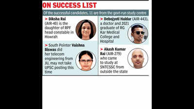 Constable’s daughter ranks 40; 18 from state crack UPSC