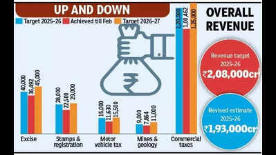 Ambitious revenue target sets stage for year-end revision