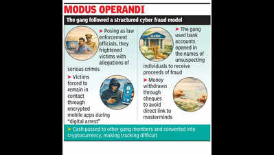 3 held for posing as ATS officers to dupe couple of Rs 90 lakh