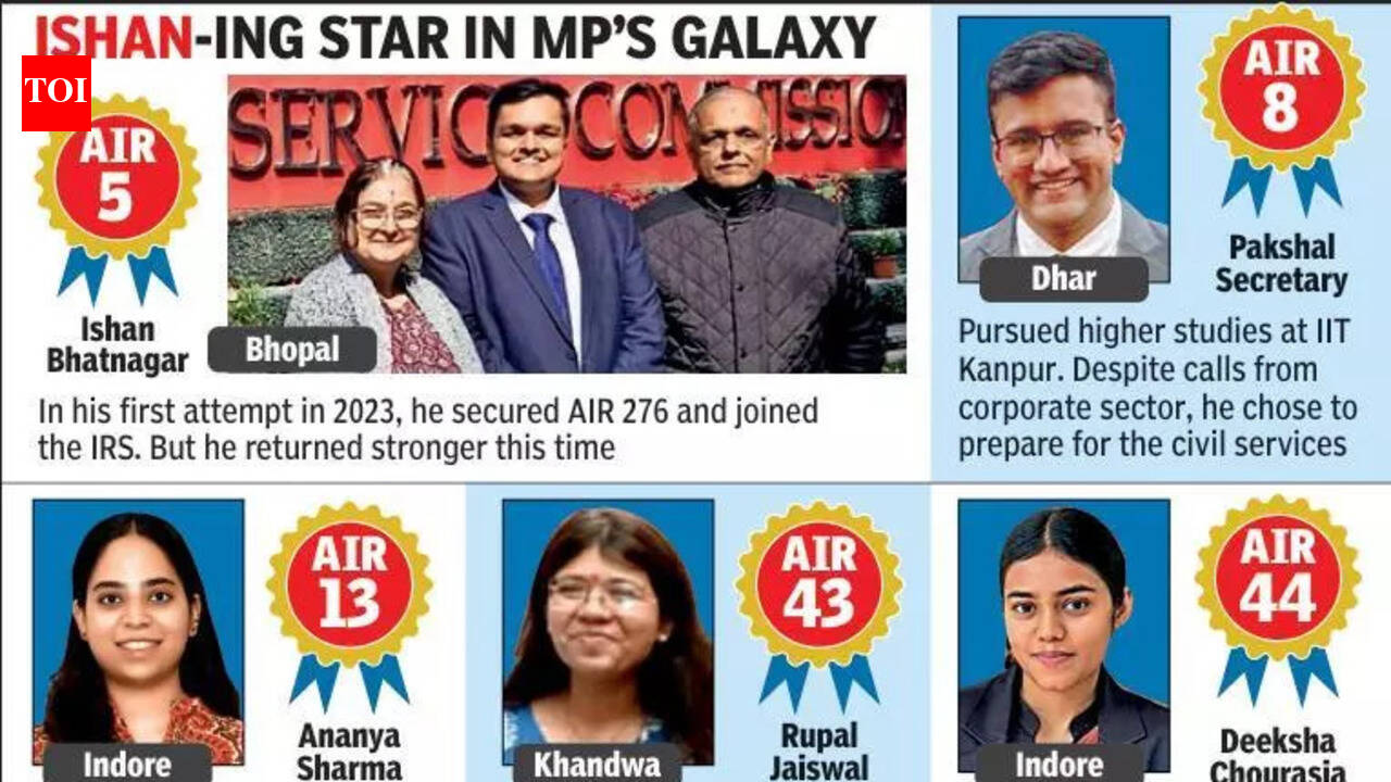 From AIR 276 to 5: Bhopal’s Ishan secures UPSC rank 5 | Bhopal News ...