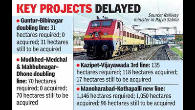 Funding & land acquisition hold up railway projects in Telangana