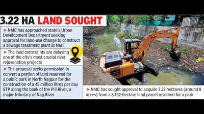 Land-use change proposal sent to UDD for STP as Nag River clean up remains stalled