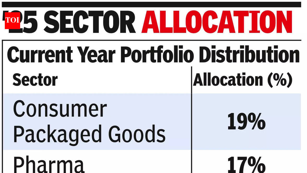 FMCG and pharma emerge as new strongholds for women CEOs