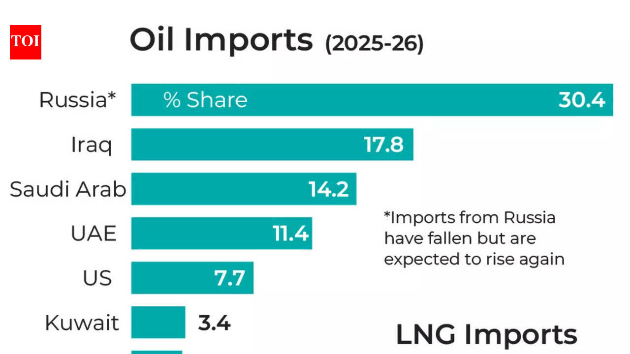 India once defied pressure to buy Russian oil. So why did it need a US waiver now?